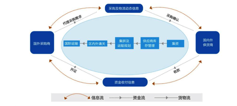伯克利大学的国际影响力如何?